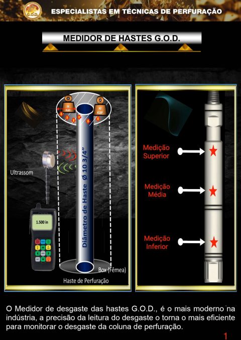 Medidor de desgaste G.O.D . portugués_page-0001